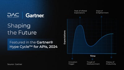 DigitalAPICraft recognised  in the Gartner® Hype Cycle™ for APIs, 2024 report